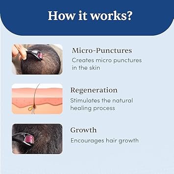 Derma Roller System